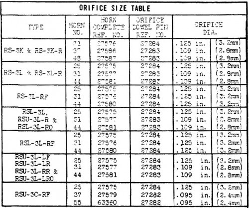 leslie-rs3-orifice.jpg