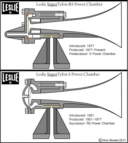 Leslie Power Chamber Illustration.jpg